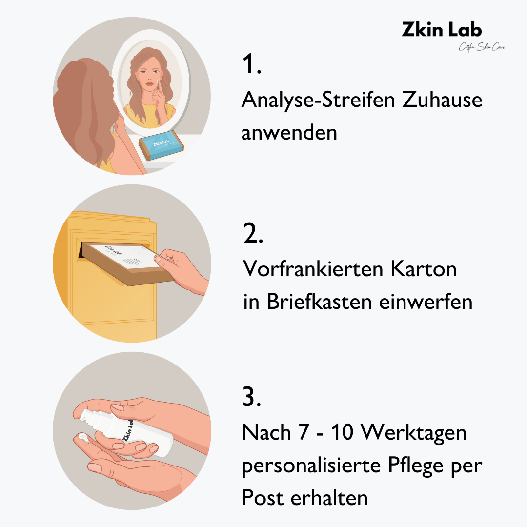 So funktioniert Zkin Lab: 1. Analysestreifen anwenden 2. Rückversand 3. Personalisierte Hautpflege